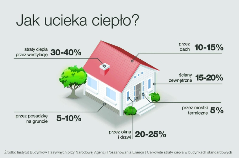 audyt energetyczny świebodzin